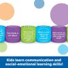image:imageLearning Resources Conversation Cubes Ages 6 Foam Cubes for Social Emotional Learning School Counselor Supplies Speech Therapy Toys Ice Breaker CubesTeacher Must Haves 6 PiecesBe Kind Cubes