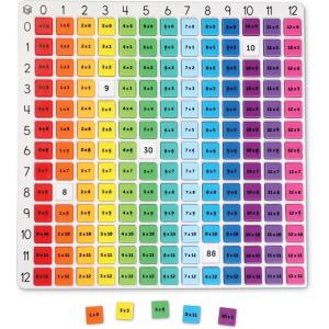 image:imageLearning Resources  Rainbow Multiplication Board Times Table Chart Manipulative Montessori Learning amp Homeschool Toys Educational Classroom Game Teacher Must Haves Elementary Math Practice