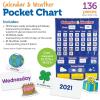 image:imageLearning Resources Calendar amp Weather Pocket Chart  Classroom Must Haves Teacher Supplies Back To School Daily Routine For Kids Kindergarten and Homeschool Essentials Vocabulary Flash CardsPocket Chart