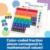 image:imageLearning Resources Rainbow Fraction Tiles  54 Pieces Ages 6 Early Math Skills Visual Aid Math for Kids Teacher Supplies