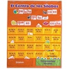 image:imageLearning Resources El Centro de las Silabas Spanish Pocket Chart